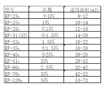 迁安空调维修